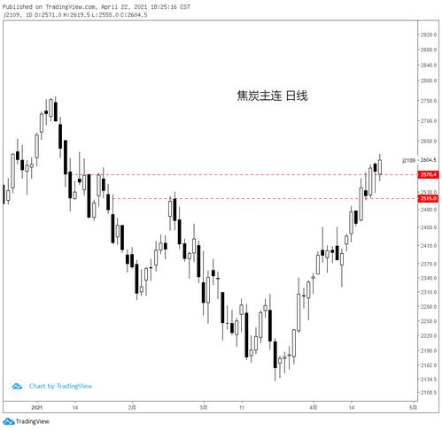 04.22黑色系商品分析 铁矿、焦炭、郑煤、螺纹及焦炭重点解读